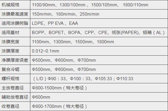 淋膜機生產廠家推薦 淋膜機生產廠家推薦