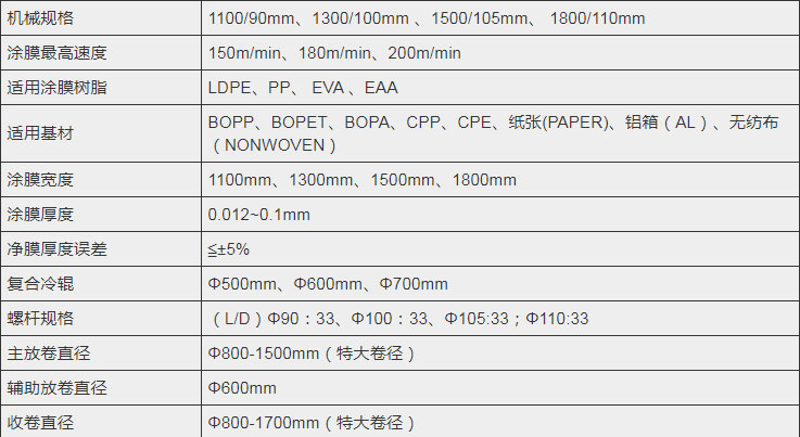 淋膜機生產廠家推薦 淋膜機生產廠家推薦